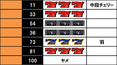 �N�����L�[�N���X�g