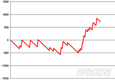 �N�����L�[�N���X�g