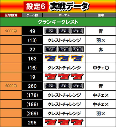 �N�����L�[�N���X�g