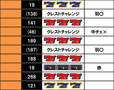 �N�����L�[�N���X�g