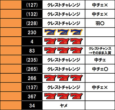 �N�����L�[�N���X�g