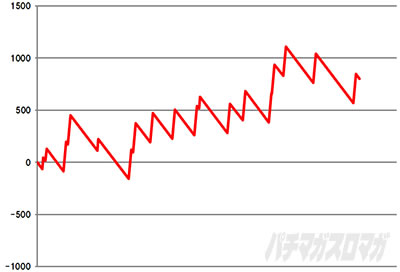 �N�����L�[�N���X�g