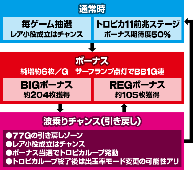 �X�}�X�� �g���s�J�[�i