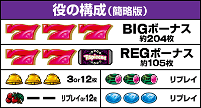 �X�}�X�� �g���s�J�[�i�b�����o������ ���̍\��