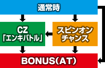 �p�`�X�� �V���˔j�O�������K��