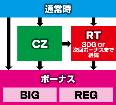 �p�`�X�� GATE