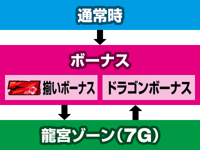 �X�[�p�[�h���S��