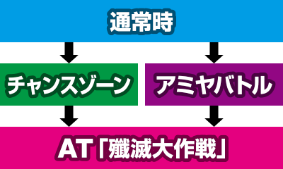 �X�i�C�p�C71