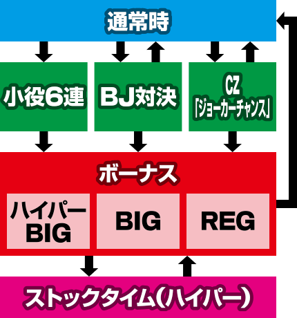 �n�C�p�[�u���b�N�W���b�N