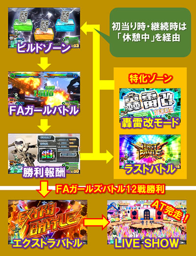 �p�`�X�� �t���[���A�[���Y��K�[��