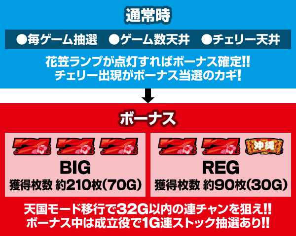 �`�o����-30