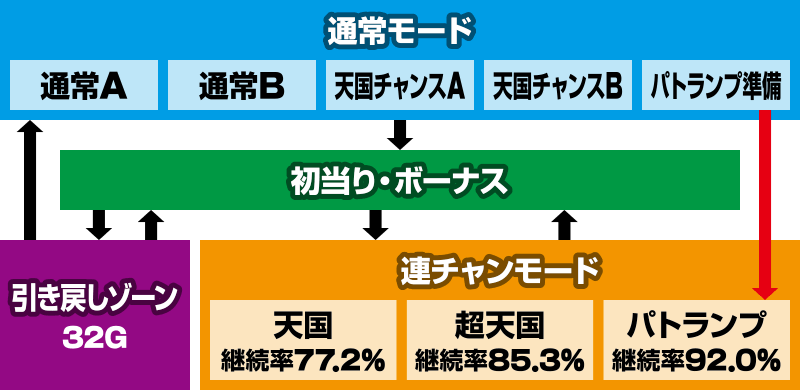 �`�o����-30