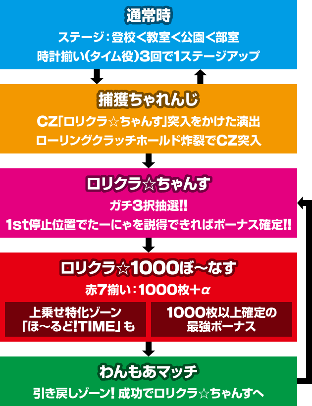 �p�`�X�� �����N�����ف[��ǁI