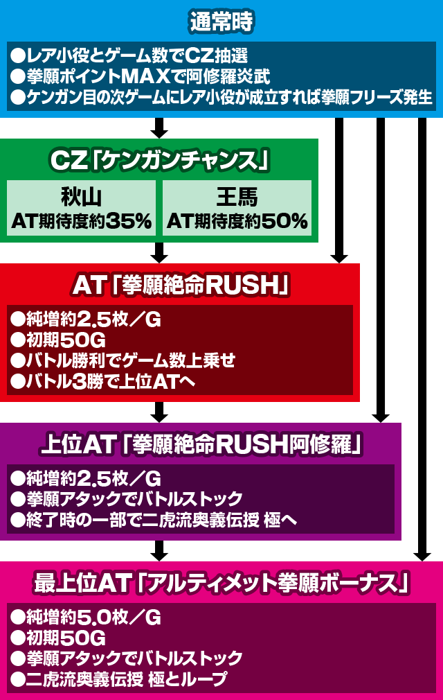 �p�`�X�� �P���K���A�V����