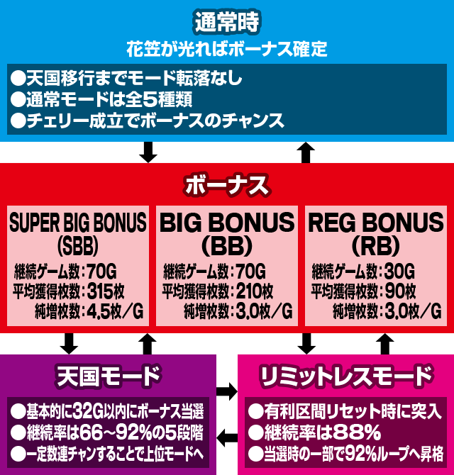 �`�o����2