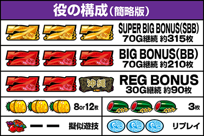 �`�o����2�b�����o������ ���̍\��