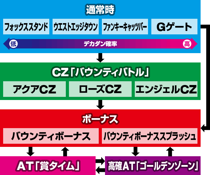 �܋���Angel���Q�[���t���[�@�Q�[���̗���