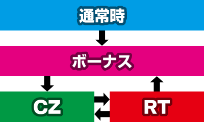 �p�`�X��Girls Guns Groovy