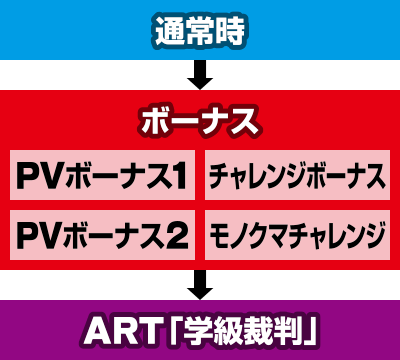 �p�`�X���_���K�������p�`��]�̊w���Ɛ�]�̍��Z���`