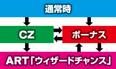 �p�`�X�� �E�B�U�[�h�E�o���X�^�[�Y�`�ٖ��m�Z�V��