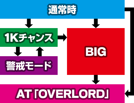 �A�C���Y�E�E�[���E�S�E����Ύx�z�Ҍ���