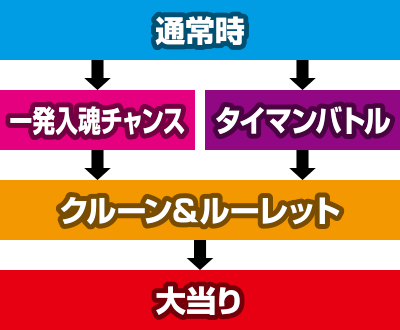 �h���[���N���[��2