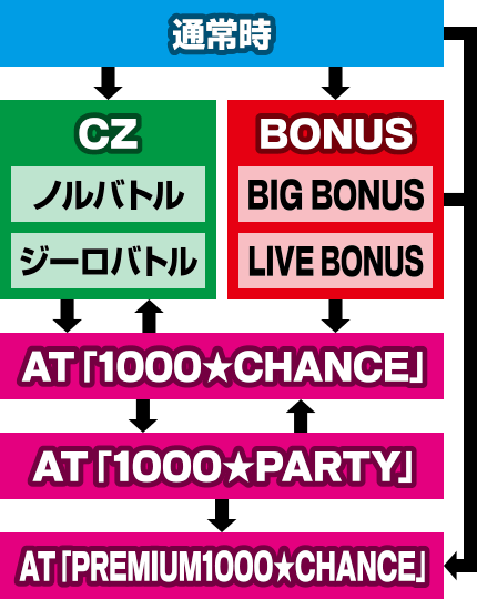 �p�`�X��1000�����