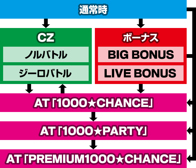 �p�`�X��1000����� ���炭�o�[�W����