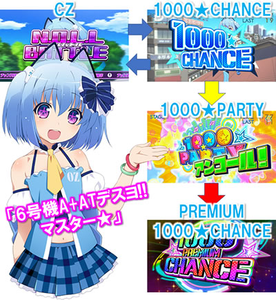 �p�`�X��1000����� ���炭�o�[�W����