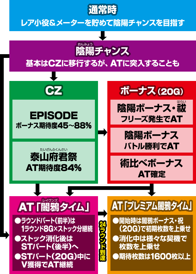 �p�`�X���������C�����Y