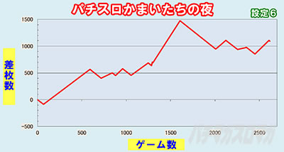 �p�`�X�����܂������̖�