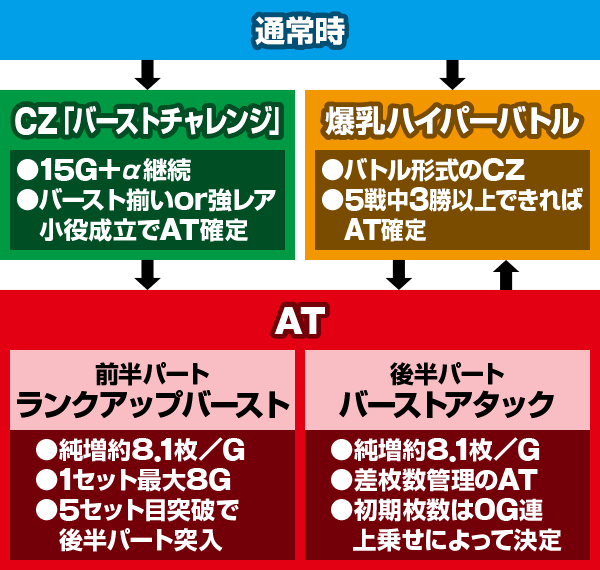 �p�`�X���M���J�O�� BURST UP