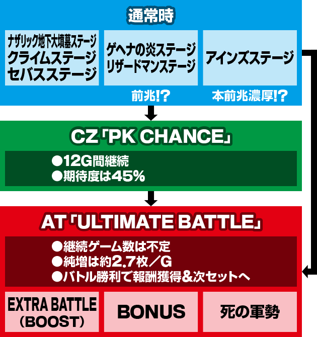 �p�`�X��OVERLORD��Ύx�z�Ҍ��ՇU