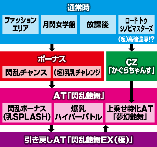 L�p�`�X���M���J�O��2 SHINOVI MASTER