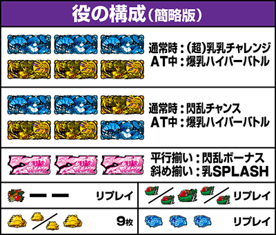 L�p�`�X���M���J�O��2 SHINOVI MASTER�b�����o������ ���̍\��