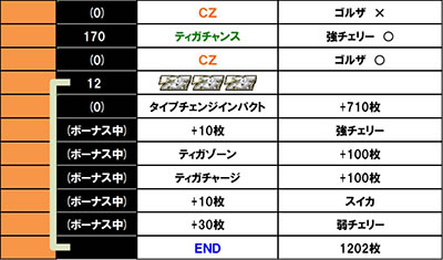 L �E���g���}���e�B�K���ݒ�6����f�[�^2