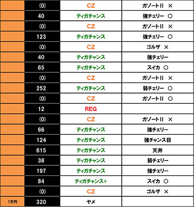 L �E���g���}���e�B�K���ݒ�6����f�[�^3