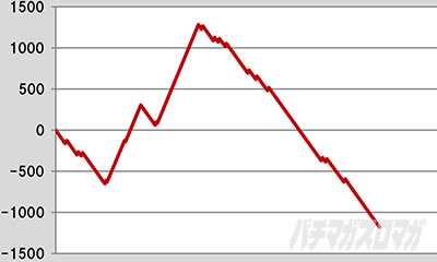 L �E���g���}���e�B�K���ݒ�6�X�����v�O���t