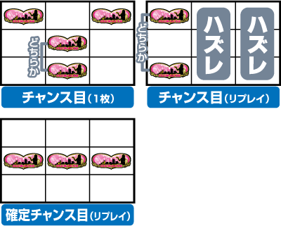 �p�`�X�����u��