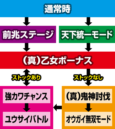 �퍑����2�`�[���ɋP���C���������`