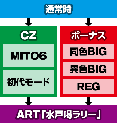 �p�`�X�� ���傿���V