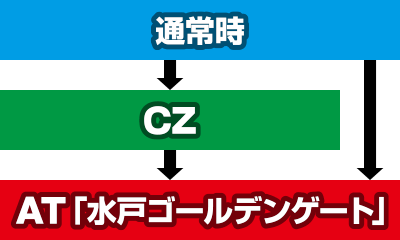 �p�`�X�����傿���V ���_��-MEGAMORI-