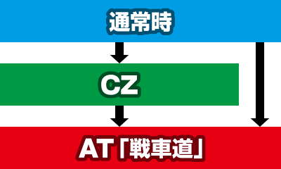 �p�`�X�� �K�[���Y&�p���c�@�[G�`���ꂪ���̐�ԓ��ł�!�`