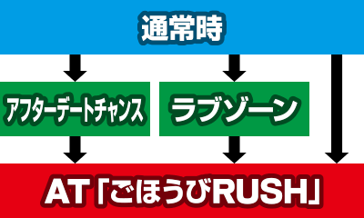 �p�`�X�� ���u��U