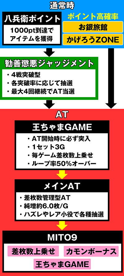 �p�`�X��KING���傿���