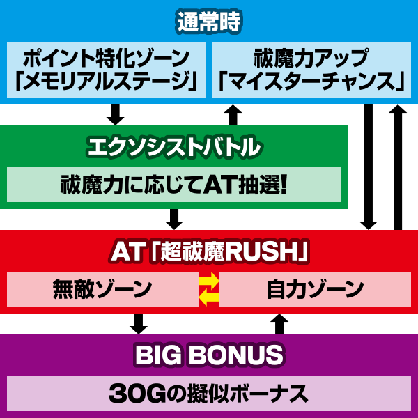 �p�`�X�� ���P���t