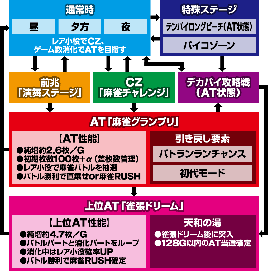 �p�`�X����������4