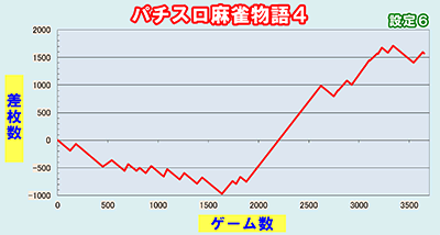 �p�`�X����������4