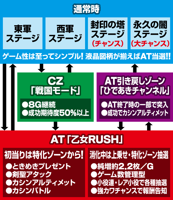 パチスロ戦国乙女 暁の関ヶ原-DARKNESS-