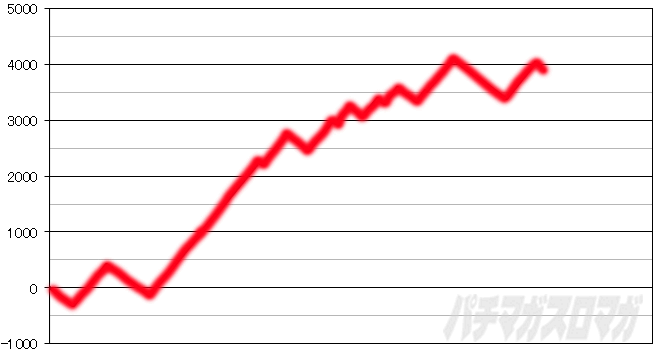 �p�`�X���퍑���� �ł̊փ���-DARKNESS-